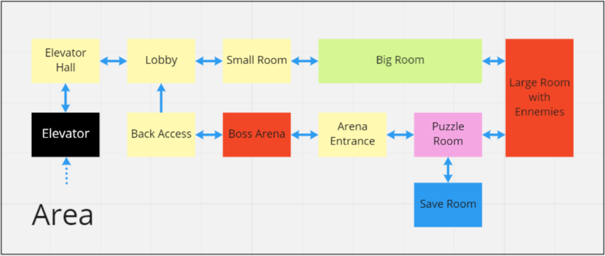 Example of Rooms in an Area.